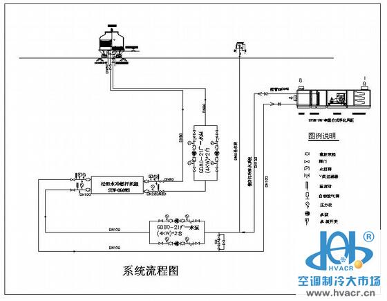 visio-mr16生产工艺流程图2