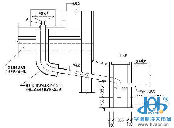 冷风机冲霜水出户示意图-暖通空调节点图